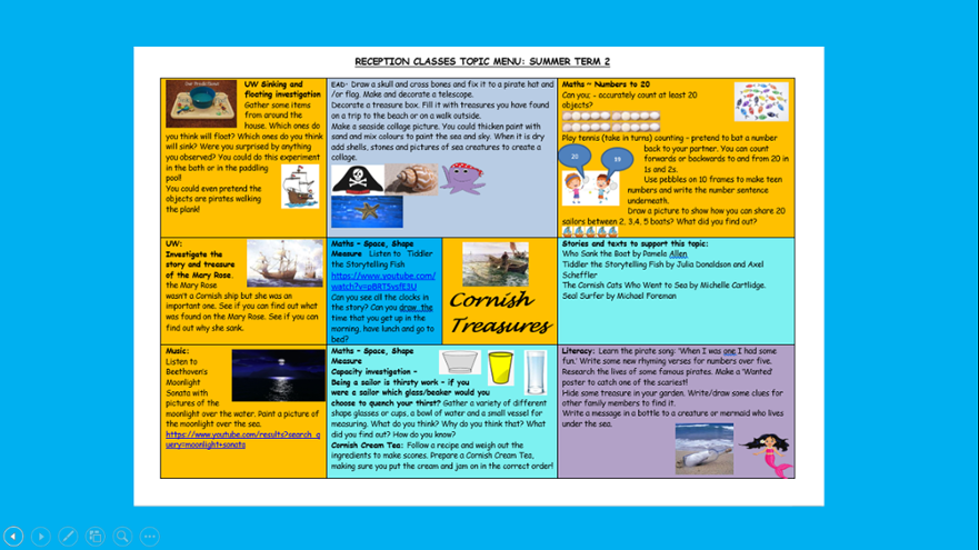 Topic menu summer 2