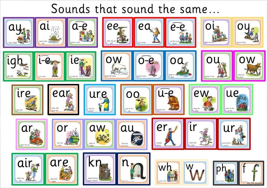 Sounds that sound the same